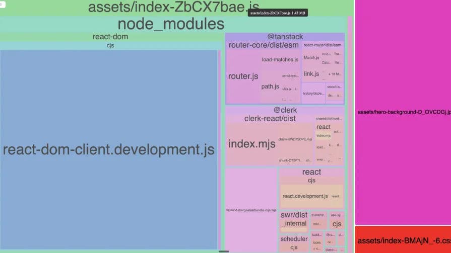 Vite bundle analyzer treemap showing large node-module chunks.