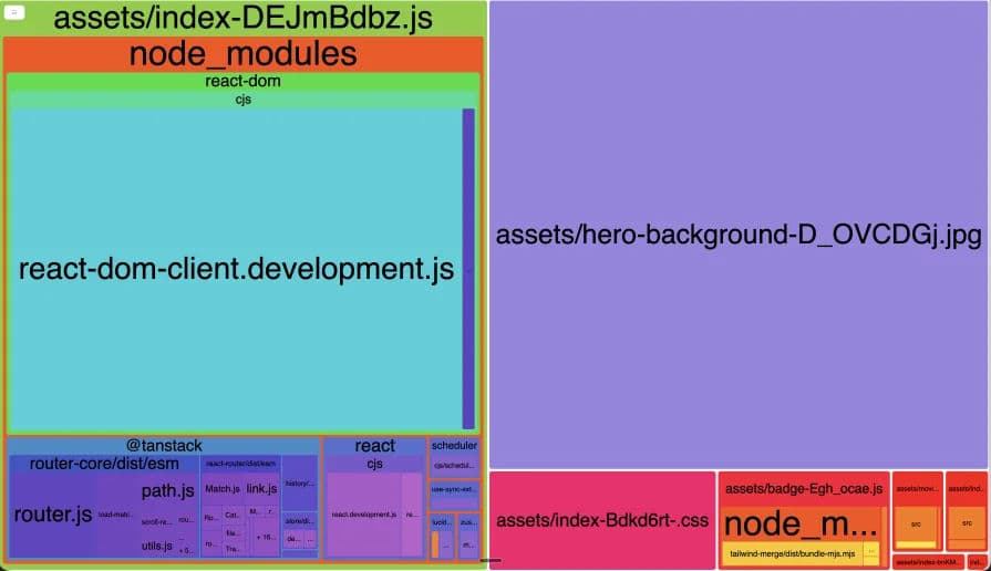 Build output used to measure the optimized bundle again.